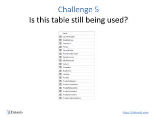 Challenge 5
Is this table still being used?
https://dataedo.com
 
