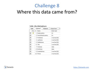 Challenge 8
Where this data came from?
https://dataedo.com
 