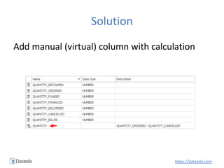 Solution
Add manual (virtual) column with calculation
https://dataedo.com
 