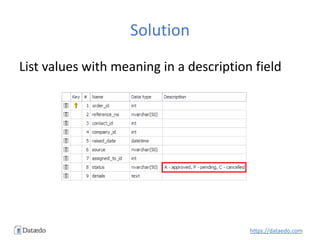 Solution
List values with meaning in a description field
https://dataedo.com
 