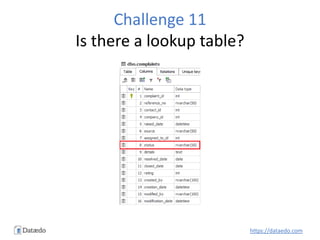Challenge 11
Is there a lookup table?
https://dataedo.com
 