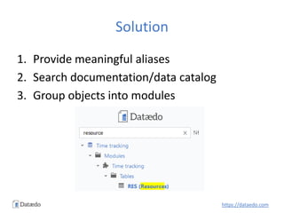 Solution
1. Provide meaningful aliases
2. Search documentation/data catalog
3. Group objects into modules
https://dataedo....
