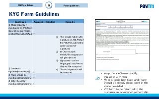 40
KYC Form Guidelines
• Keep the KYC form readily
available with you
• Mobile, Signature, Date and Place
should be clearly mentioned in the
space provided
• KYC form to be returned to the
customer as acknowledgement slip
Guidelines Accepted Rejected Remarks
1) Mobile Number
mentioned on KYC form
should be as per leads
created through GGApp 
2) Customer
signature(mandatory) 
1) This should match with
signature on POI/POA(if
the POI/POA submitted
carries customer
signature)
2) KYC Forms with
Initials/Short signature
will get rejected
3) Signatures in other
languages(Urdu/vernac
ular) will be accepted
4) Thumb impression will
be accepted
3) Place should be
mentioned(mandatory) 
4) Date should be
mentioned(mandatory) 
KYC guidelines Form guidelinesD
 