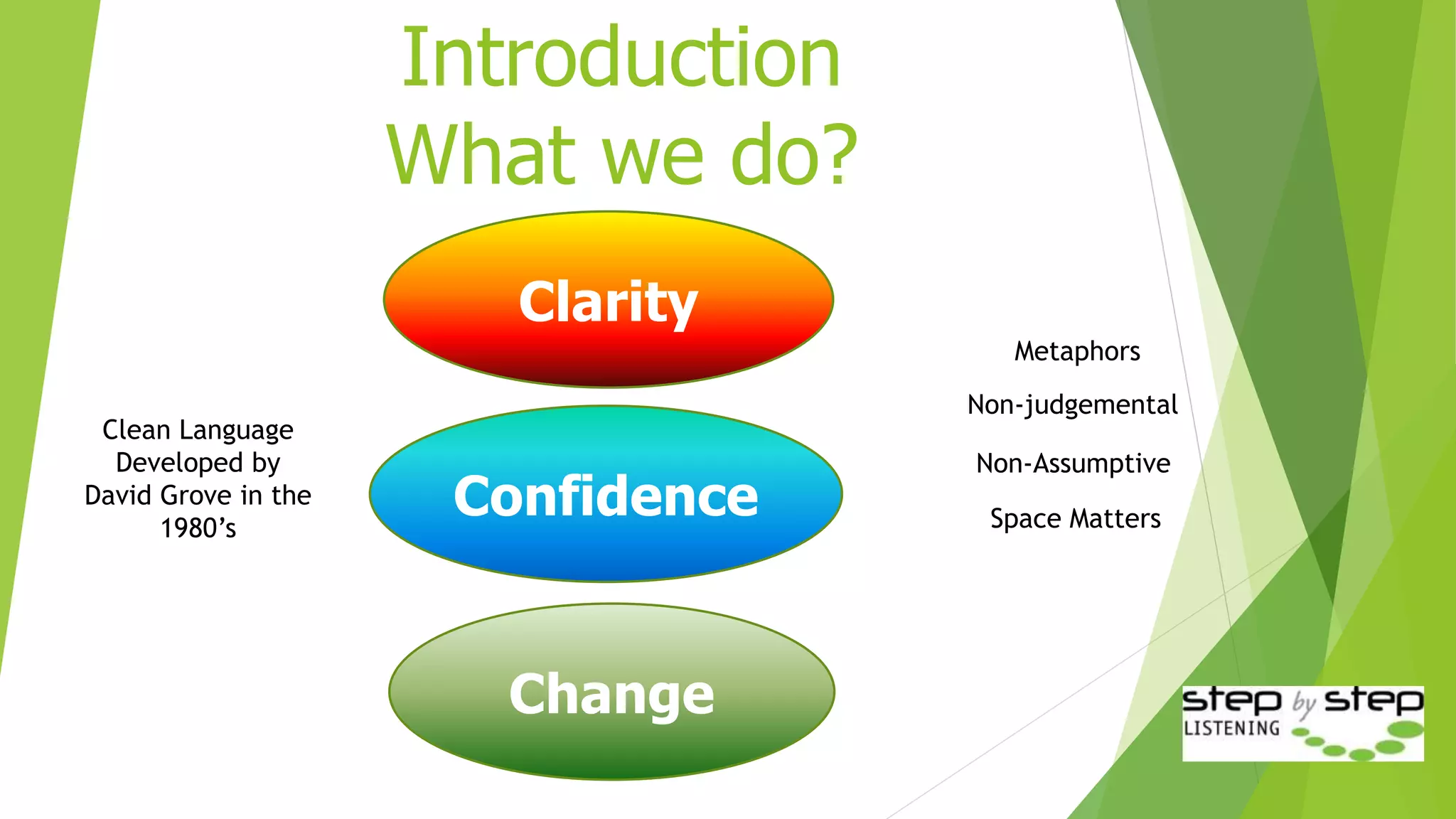 Clarity
Confidence
Change
Introduction
What we do?
Clean Language
Developed by
David Grove in the
1980’s
Metaphors
Non-judgemental
Non-Assumptive
Space Matters
 
