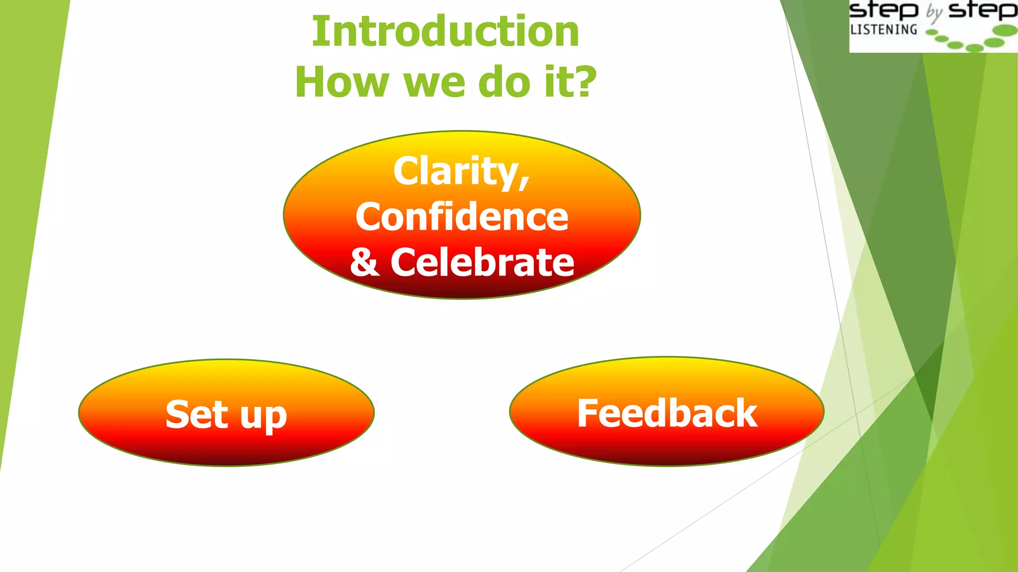 Introduction
How we do it?
Feedback
Clarity,
Confidence
& Celebrate
Set up
 