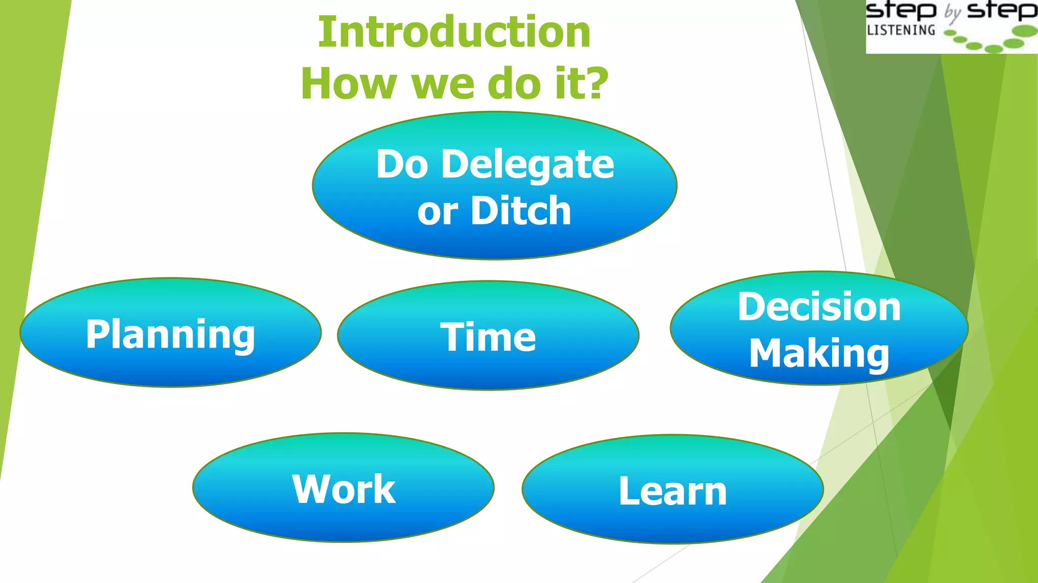 Decision
Making
Introduction
How we do it?
Planning Time
Do Delegate
or Ditch
Work Learn
 
