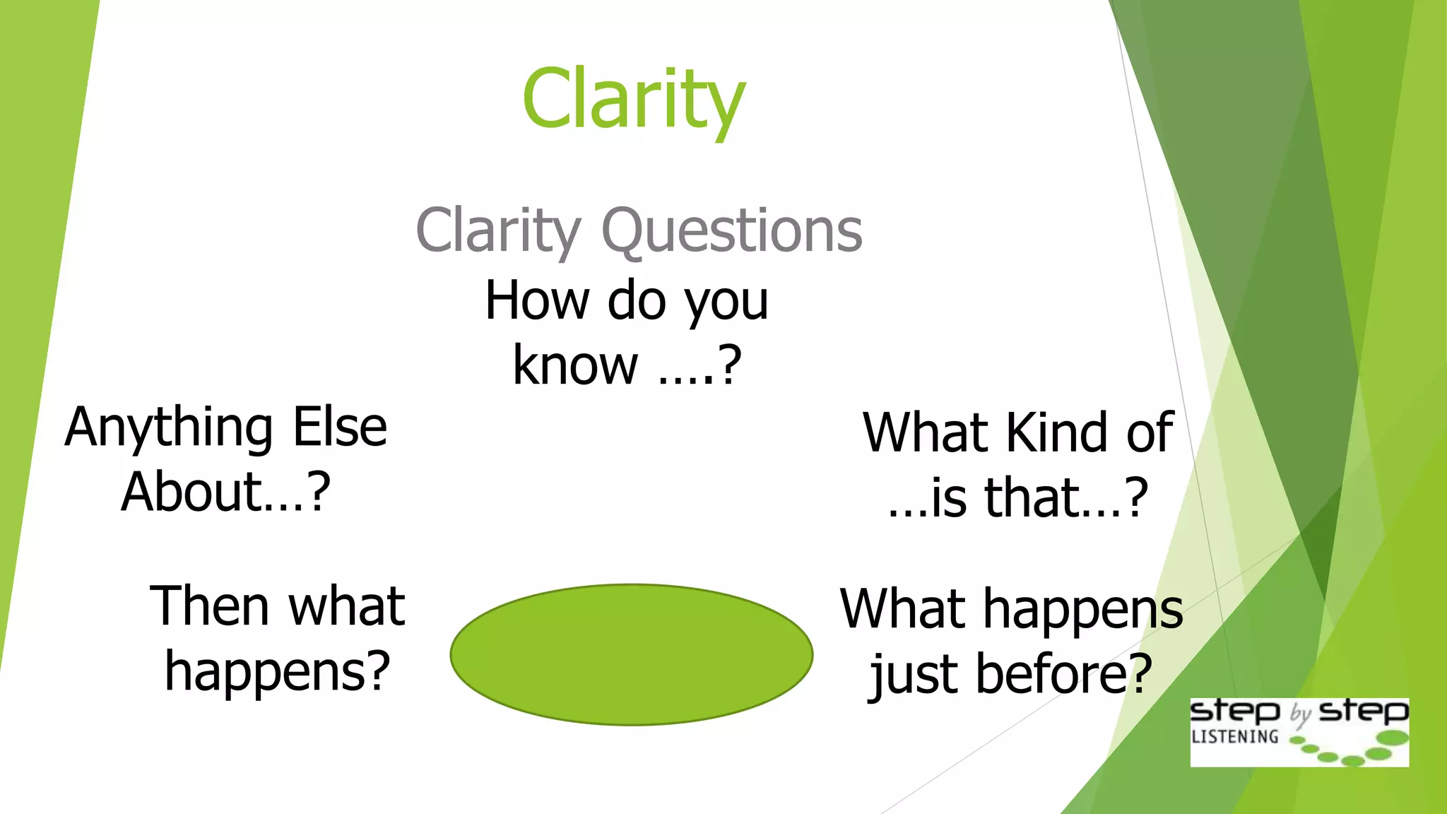 Clarity
Clarity Questions
Then what
happens?
What happens
just before?
Anything Else
About…?
What Kind of
…is that…?
How do you
know ….?
 