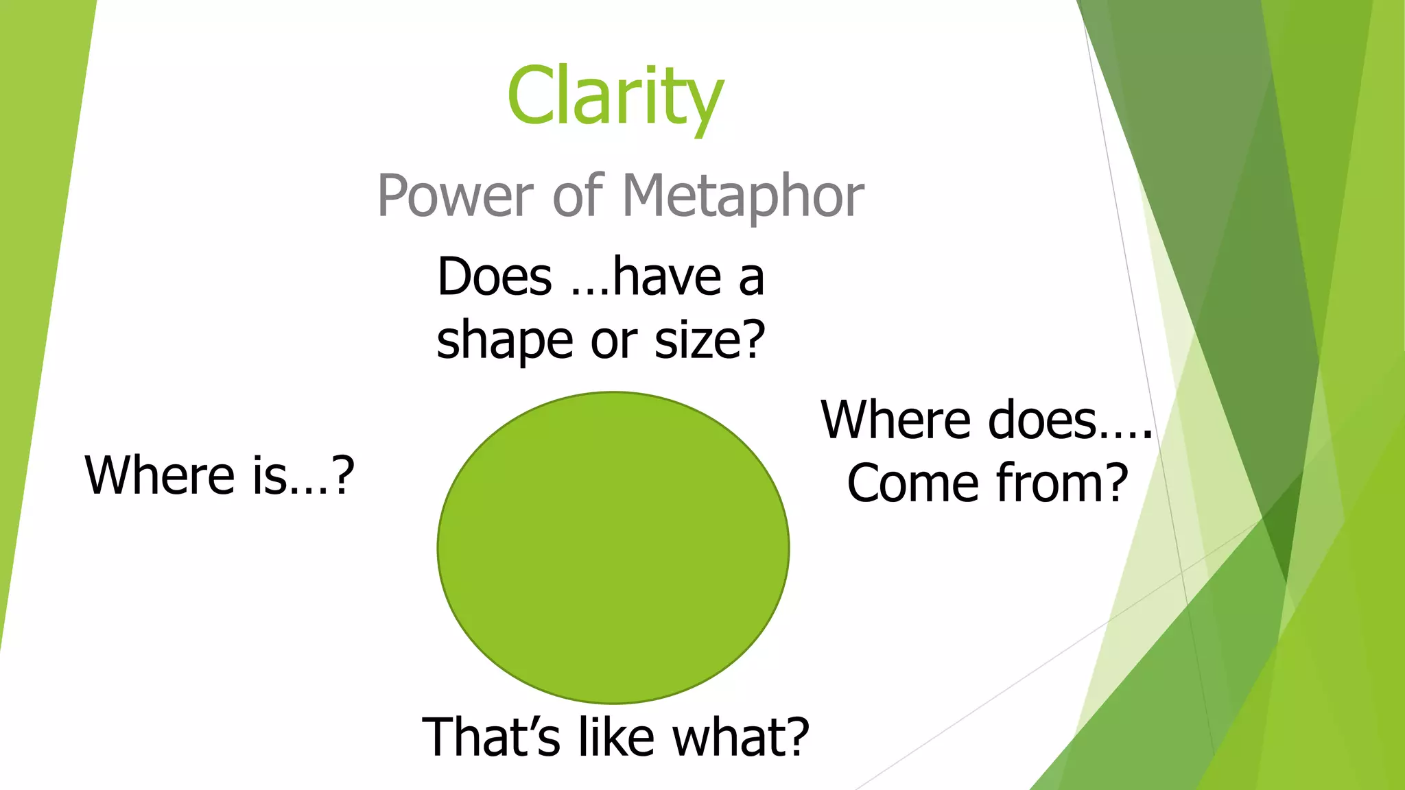 Clarity
Power of Metaphor
That’s like what?
Where is…?
Where does….
Come from?
Does …have a
shape or size?
 