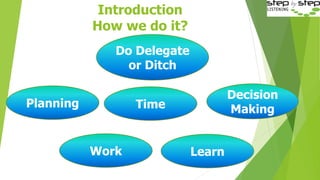 Decision
Making
Introduction
How we do it?
Planning Time
Do Delegate
or Ditch
Work Learn
 