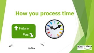 How you process time
On Time
 
