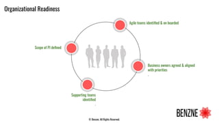 Organizational Readiness
Supporting teams
identiﬁed
.
Agile teams identiﬁed & on boarded
Business owners agreed & aligned
with priorities
.
Scope of PI deﬁned
© Benzne. All Rights Reserved.
 