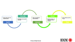 © Benzne. All Rights Reserved.
•• Clearly stating action and
intended outcome
Speciﬁc
•• Quantiﬁable and measurable
key results
Measurable
•• Skills and capabilities to
achieve objectives
Achievable
•• Recognize and plan for
factors that cannot be
controlled
Relevant
•• Tied to milestones and ﬁts a
PI cycle
Timely
 