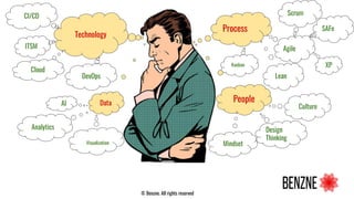 © Benzne. All rights reserved
Agile
ITSM
AI
Design
Thinking
Culture
Lean
Kanban
Visualization
DevOps
CI/CD Scrum
SAFe
XP
Cloud
Analytics
Mindset
People
Process
Technology
Data
 