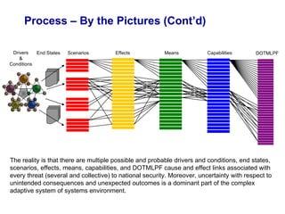 Dotmlpf Powerpoint Example How To Do Effects Based Operations | PPT