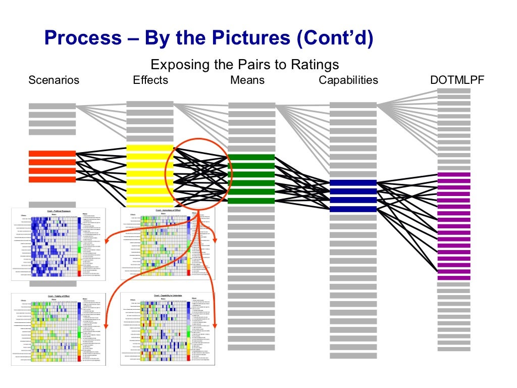 How To Do Effects Based Operations