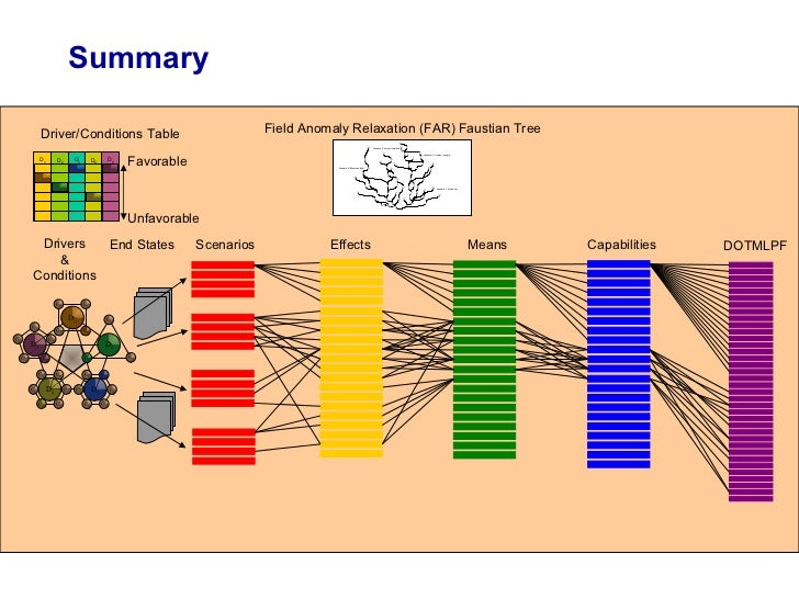 Effects-Based Operations – Effects-Based Operations: A Guide for ...