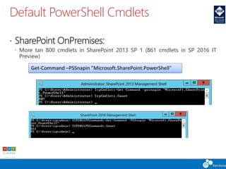 Default PowerShell Cmdlets
 SharePoint OnPremises:
 More tan 800 cmdlets in SharePoint 2013 SP 1 (861 cmdlets in SP 2016 IT
Preview)
Get-Command –PSSnapin "Microsoft.SharePoint.PowerShell"
 