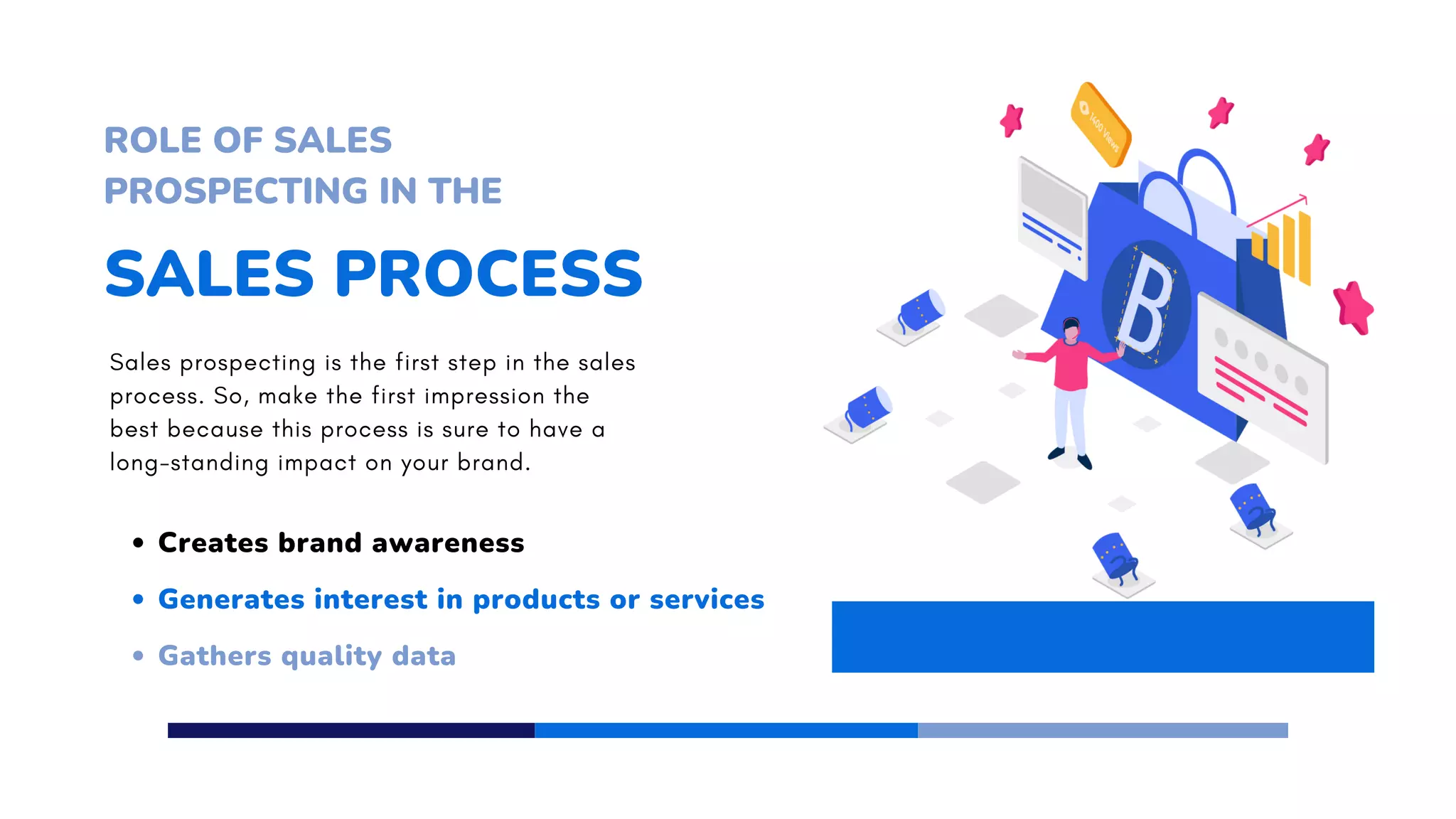 SALES PROCESS
ROLE OF SALES
PROSPECTING IN THE
Sales prospecting is the first step in the sales
process. So, make the first impression the
best because this process is sure to have a
long-standing impact on your brand.
Creates brand awareness
Generates interest in products or services
Gathers quality data
 