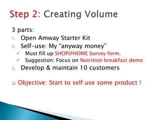 3 parts:
1. Open Amway Starter Kit
2. Self-use: My “anyway money”
 Must fill up SHOP@HOME Survey form.
 Suggestion: Focus on Nutrition breakfast demo
3. Develop & maintain 10 customers
 Objective: Start to self use some product !
 