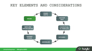 KEY ELEMENTS AND CONSIDERATIONS
 