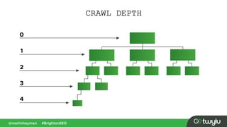 CRAWL DEPTH
 