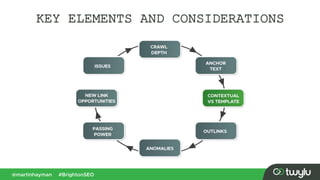KEY ELEMENTS AND CONSIDERATIONS
 