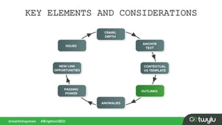 KEY ELEMENTS AND CONSIDERATIONS
 