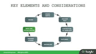 KEY ELEMENTS AND CONSIDERATIONS
 