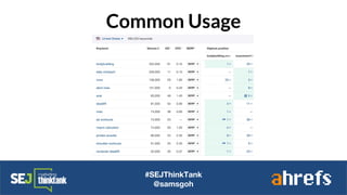 Common Usage
#SEJThinkTank
@samsgoh
 