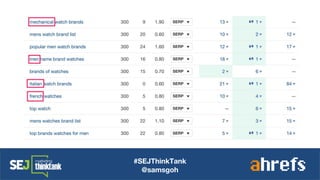 #SEJThinkTank
@samsgoh
 