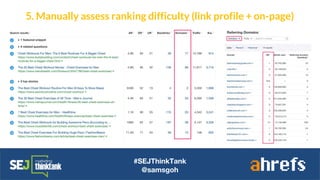 #SEJThinkTank
@samsgoh
5. Manually assess ranking difficulty (link profile + on-page)
 