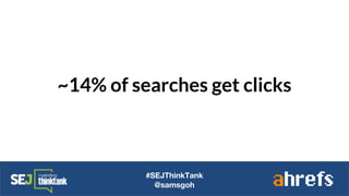 ~14% of searches get clicks
#SEJThinkTank
@samsgoh
 