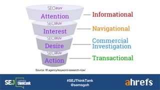#SEJThinkTank
@samsgoh
Source: ftf.agency/keyword-research-now/
 