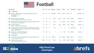 Football
#SEJThinkTank
@samsgoh
 