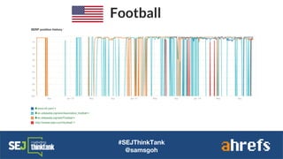 Football
#SEJThinkTank
@samsgoh
 