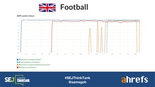 Football
#SEJThinkTank
@samsgoh
 
