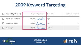 #SEJThinkTank
@samsgoh
2009 Keyword Targeting
 