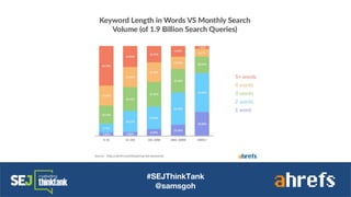 #SEJThinkTank
@samsgoh
 