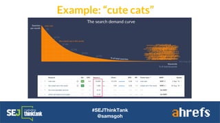 Example: “cute cats”
#SEJThinkTank
@samsgoh
 