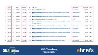 #SEJThinkTank
@samsgoh
 