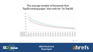 #SEJThinkTank
@samsgoh
 