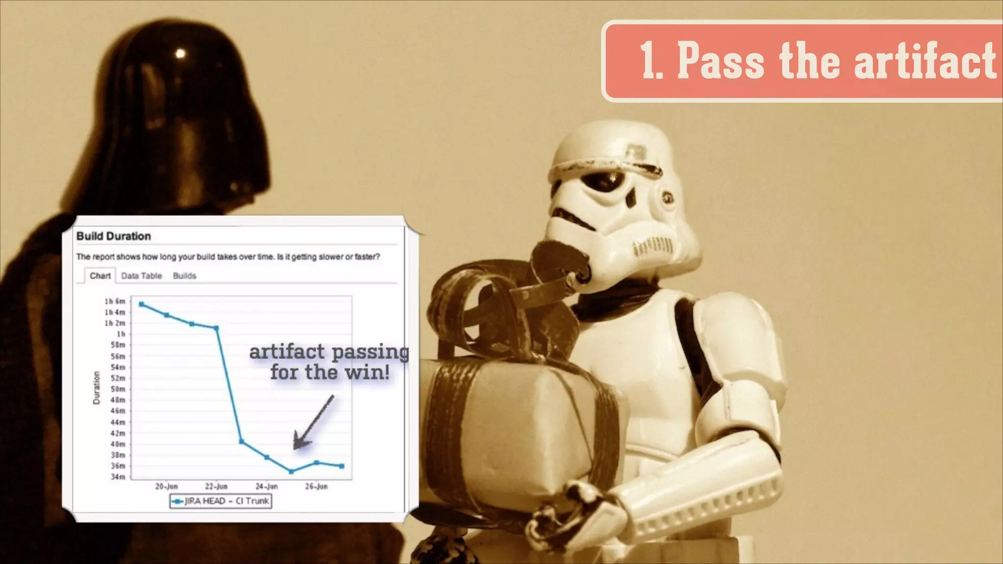 1. Pass the artifact

 