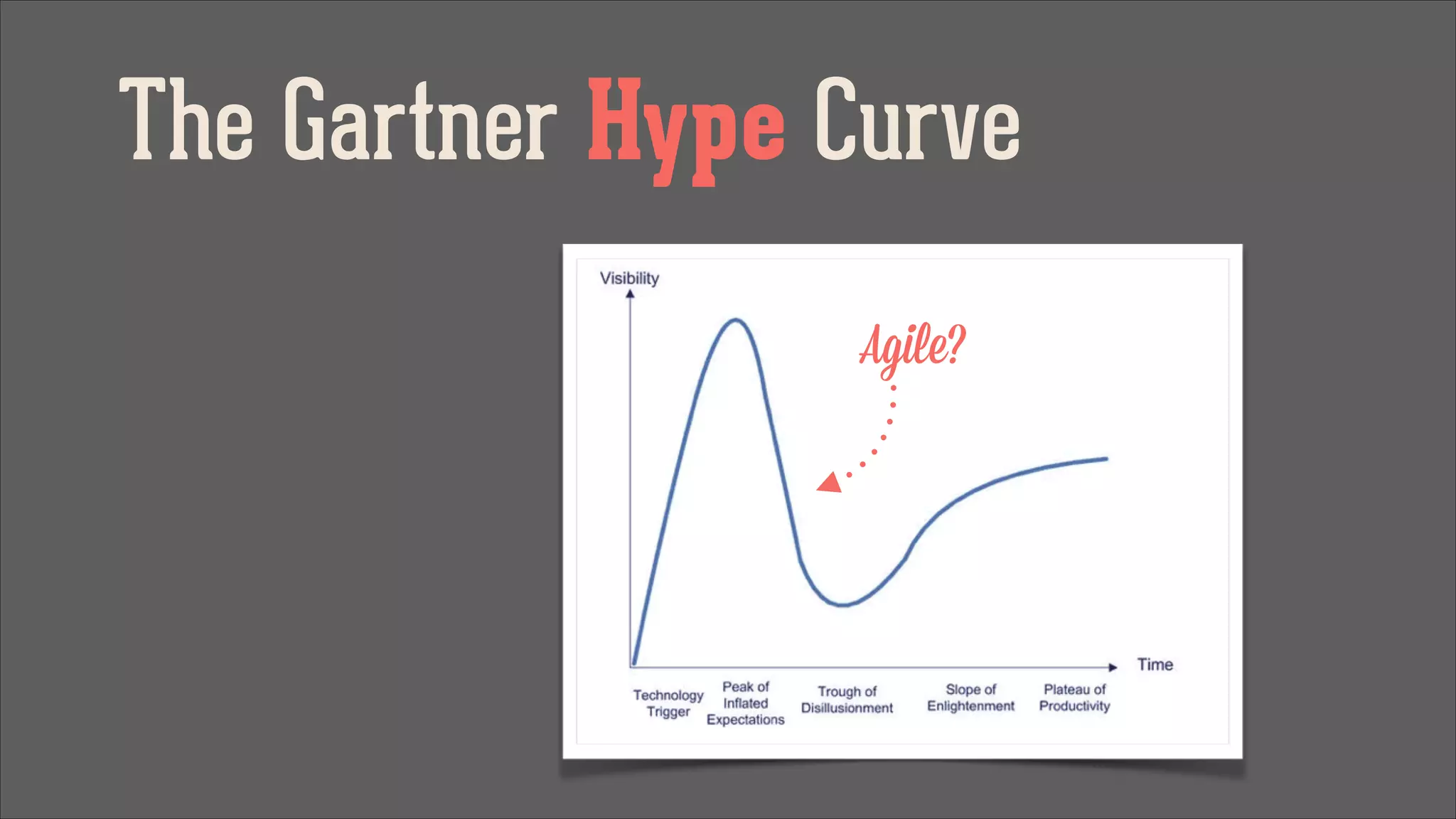 The Gartner Hype Curve
Agile?

 