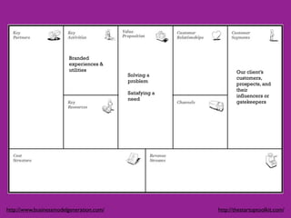 Branded
                        experiences &
                        utilities                                Our client’s
                                          Solving a
                                                                 customers,
                                          problem
                                                                 prospects, and
                                                                 their
                                          Satisfying a
                                                                 influencers or
                                          need
                                                                 gatekeepers




http://www.businessmodelgeneration.com/                  http://thestartuptoolkit.com/
 
