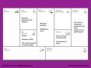 Branded
                        experiences &
                        utilities                                                       Our client’s
                                                Solving a
                                                                                        customers,
                                                problem
                                                                                        prospects, and
                                                                                        their
                                                Satisfying a
                                                                                        influencers or
                                                need
                                                                                        gatekeepers

                         People                                Paid, earned &
                                                               owned media
                         Software & APIs
                                                               Distribution &
                         The client’s product                  sales
                         or brand equity




http://www.businessmodelgeneration.com/                                         http://thestartuptoolkit.com/
 