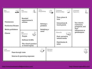 Time, place &
                          Branded                               tone
                          experiences &
   Freelancers            utilities                             Interactions &           Our client’s
                                                 Solving a
                                                                touch-points             customers,
   Production Houses                             problem
                                                                                         prospects, and
                                                                                         their
   Media publishers                              Satisfying a
                                                                                         influencers or
                                                 need
                                                                                         gatekeepers
   Clients
                          People                                Paid, earned &
                                                                owned media
                          Software & APIs
                                                                Distribution &
                          The client’s product                  sales
                          or brand equity



             Pass-through costs

             Salaries & operating expenses




http://www.businessmodelgeneration.com/                                          http://thestartuptoolkit.com/
 