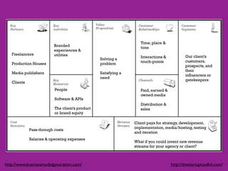 Time, place &
                          Branded                                  tone
                          experiences &
   Freelancers            utilities                                Interactions &           Our client’s
                                                 Solving a
                                                                   touch-points             customers,
   Production Houses                             problem
                                                                                            prospects, and
                                                                                            their
   Media publishers                              Satisfying a
                                                                                            influencers or
                                                 need
                                                                                            gatekeepers
   Clients
                          People                                   Paid, earned &
                                                                   owned media
                          Software & APIs
                                                                   Distribution &
                          The client’s product                     sales
                          or brand equity

                                                                Client pays for strategy, development,
                                                                implementation, media/hosting, testing
             Pass-through costs
                                                                and iteration
             Salaries & operating expenses
                                                                What if you could invent new revenue
                                                                streams for your agency or client?



http://www.businessmodelgeneration.com/                                             http://thestartuptoolkit.com/
 