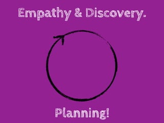 Empathy & Discovery.




     Planning!
 