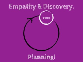 Empathy & Discovery.
          Learn




     Planning!
 