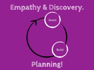 Empathy & Discovery.
          Learn




                  Build




     Planning!
 